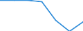 CN 2902 /Exports /Unit = Prices (Euro/ton) /Partner: Switzerland /Reporter: Eur27 /2902:Cyclic Hydrocarbons