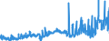 CN 2902 /Exports /Unit = Prices (Euro/ton) /Partner: Switzerland /Reporter: Eur27_2020 /2902:Cyclic Hydrocarbons