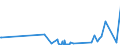 CN 2902 /Exports /Unit = Prices (Euro/ton) /Partner: Andorra /Reporter: Eur27_2020 /2902:Cyclic Hydrocarbons