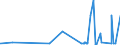 CN 2902 /Exports /Unit = Prices (Euro/ton) /Partner: Gibraltar /Reporter: Eur27_2020 /2902:Cyclic Hydrocarbons