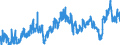 CN 2902 /Exports /Unit = Prices (Euro/ton) /Partner: Turkey /Reporter: Eur27_2020 /2902:Cyclic Hydrocarbons