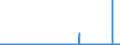 CN 2902 /Exports /Unit = Prices (Euro/ton) /Partner: Estonia /Reporter: Eur27_2020 /2902:Cyclic Hydrocarbons
