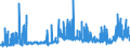CN 2902 /Exports /Unit = Prices (Euro/ton) /Partner: Latvia /Reporter: Eur27_2020 /2902:Cyclic Hydrocarbons