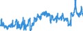 CN 2902 /Exports /Unit = Prices (Euro/ton) /Partner: Poland /Reporter: Eur27_2020 /2902:Cyclic Hydrocarbons