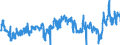 CN 2902 /Exports /Unit = Prices (Euro/ton) /Partner: Czech Rep. /Reporter: Eur27_2020 /2902:Cyclic Hydrocarbons