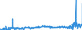 CN 2902 /Exports /Unit = Prices (Euro/ton) /Partner: Slovakia /Reporter: Eur27_2020 /2902:Cyclic Hydrocarbons