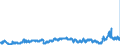 CN 2902 /Exports /Unit = Prices (Euro/ton) /Partner: Hungary /Reporter: Eur27_2020 /2902:Cyclic Hydrocarbons