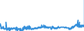 CN 2902 /Exports /Unit = Prices (Euro/ton) /Partner: Romania /Reporter: Eur27_2020 /2902:Cyclic Hydrocarbons
