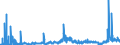 CN 2902 /Exports /Unit = Prices (Euro/ton) /Partner: Ukraine /Reporter: Eur27_2020 /2902:Cyclic Hydrocarbons