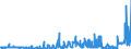 CN 2902 /Exports /Unit = Prices (Euro/ton) /Partner: Belarus /Reporter: Eur27_2020 /2902:Cyclic Hydrocarbons