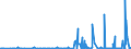 CN 2902 /Exports /Unit = Prices (Euro/ton) /Partner: Moldova /Reporter: Eur27_2020 /2902:Cyclic Hydrocarbons