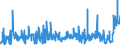 CN 2902 /Exports /Unit = Prices (Euro/ton) /Partner: Russia /Reporter: Eur27_2020 /2902:Cyclic Hydrocarbons