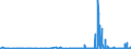 CN 2902 /Exports /Unit = Prices (Euro/ton) /Partner: Azerbaijan /Reporter: Eur27_2020 /2902:Cyclic Hydrocarbons