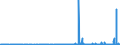 CN 2902 /Exports /Unit = Prices (Euro/ton) /Partner: Kasakhstan /Reporter: Eur27_2020 /2902:Cyclic Hydrocarbons