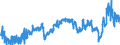 CN 2902 /Exports /Unit = Prices (Euro/ton) /Partner: Slovenia /Reporter: Eur27_2020 /2902:Cyclic Hydrocarbons