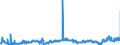CN 2902 /Exports /Unit = Prices (Euro/ton) /Partner: Croatia /Reporter: Eur27_2020 /2902:Cyclic Hydrocarbons