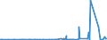 CN 2902 /Exports /Unit = Prices (Euro/ton) /Partner: Montenegro /Reporter: Eur27_2020 /2902:Cyclic Hydrocarbons
