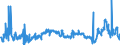 CN 2902 /Exports /Unit = Prices (Euro/ton) /Partner: Serbia /Reporter: Eur27_2020 /2902:Cyclic Hydrocarbons