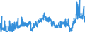 CN 2902 /Exports /Unit = Prices (Euro/ton) /Partner: Morocco /Reporter: Eur27_2020 /2902:Cyclic Hydrocarbons