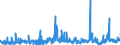CN 2902 /Exports /Unit = Prices (Euro/ton) /Partner: Egypt /Reporter: Eur27_2020 /2902:Cyclic Hydrocarbons