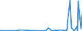 CN 2902 /Exports /Unit = Prices (Euro/ton) /Partner: Mauritania /Reporter: Eur27_2020 /2902:Cyclic Hydrocarbons