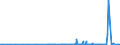 CN 2902 /Exports /Unit = Prices (Euro/ton) /Partner: Mali /Reporter: Eur27_2020 /2902:Cyclic Hydrocarbons