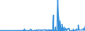 CN 2902 /Exports /Unit = Prices (Euro/ton) /Partner: Cape Verde /Reporter: Eur27_2020 /2902:Cyclic Hydrocarbons