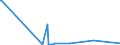 CN 2902 /Exports /Unit = Prices (Euro/ton) /Partner: Guinea Biss. /Reporter: Eur27_2020 /2902:Cyclic Hydrocarbons