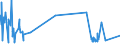 CN 2902 /Exports /Unit = Prices (Euro/ton) /Partner: Sierra Leone /Reporter: Eur27_2020 /2902:Cyclic Hydrocarbons