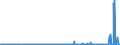 CN 2902 /Exports /Unit = Prices (Euro/ton) /Partner: Ghana /Reporter: Eur27_2020 /2902:Cyclic Hydrocarbons