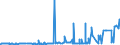 CN 2902 /Exports /Unit = Prices (Euro/ton) /Partner: Benin /Reporter: Eur27_2020 /2902:Cyclic Hydrocarbons