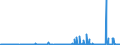 CN 2902 /Exports /Unit = Prices (Euro/ton) /Partner: Cameroon /Reporter: Eur27_2020 /2902:Cyclic Hydrocarbons