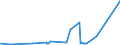 CN 2902 /Exports /Unit = Prices (Euro/ton) /Partner: S.tome /Reporter: Eur27_2020 /2902:Cyclic Hydrocarbons