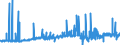 CN 29031100 /Exports /Unit = Prices (Euro/ton) /Partner: Netherlands /Reporter: Eur27_2020 /29031100:Chloromethane `methyl Chloride` and Chloroethane `ethyl Chloride`