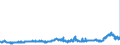KN 29031200 /Exporte /Einheit = Preise (Euro/Tonne) /Partnerland: Frankreich /Meldeland: Eur27_2020 /29031200:Dichlormethan `methylenchlorid`