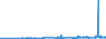 KN 29031200 /Exporte /Einheit = Preise (Euro/Tonne) /Partnerland: Deutschland /Meldeland: Eur27_2020 /29031200:Dichlormethan `methylenchlorid`