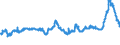 KN 29031200 /Exporte /Einheit = Preise (Euro/Tonne) /Partnerland: Italien /Meldeland: Eur27_2020 /29031200:Dichlormethan `methylenchlorid`