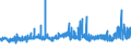 KN 29031200 /Exporte /Einheit = Preise (Euro/Tonne) /Partnerland: Ver.koenigreich /Meldeland: Eur27_2020 /29031200:Dichlormethan `methylenchlorid`