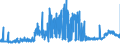 KN 29031200 /Exporte /Einheit = Preise (Euro/Tonne) /Partnerland: Irland /Meldeland: Eur27_2020 /29031200:Dichlormethan `methylenchlorid`