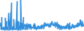 KN 29031200 /Exporte /Einheit = Preise (Euro/Tonne) /Partnerland: Daenemark /Meldeland: Eur27_2020 /29031200:Dichlormethan `methylenchlorid`