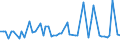 KN 29031200 /Exporte /Einheit = Preise (Euro/Tonne) /Partnerland: Ver.koenigreich(Nordirland) /Meldeland: Eur27_2020 /29031200:Dichlormethan `methylenchlorid`