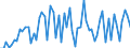 KN 29031200 /Exporte /Einheit = Preise (Euro/Tonne) /Partnerland: Ver.koenigreich(Ohne Nordirland) /Meldeland: Eur27_2020 /29031200:Dichlormethan `methylenchlorid`