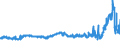 KN 29031200 /Exporte /Einheit = Preise (Euro/Tonne) /Partnerland: Belgien /Meldeland: Eur27_2020 /29031200:Dichlormethan `methylenchlorid`
