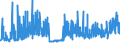 KN 29031200 /Exporte /Einheit = Preise (Euro/Tonne) /Partnerland: Schweden /Meldeland: Eur27_2020 /29031200:Dichlormethan `methylenchlorid`