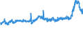 KN 29031200 /Exporte /Einheit = Preise (Euro/Tonne) /Partnerland: Schweiz /Meldeland: Eur27_2020 /29031200:Dichlormethan `methylenchlorid`