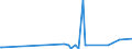 KN 29031200 /Exporte /Einheit = Preise (Euro/Tonne) /Partnerland: Andorra /Meldeland: Eur27_2020 /29031200:Dichlormethan `methylenchlorid`