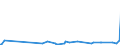 KN 29031200 /Exporte /Einheit = Preise (Euro/Tonne) /Partnerland: Gibraltar /Meldeland: Eur27_2020 /29031200:Dichlormethan `methylenchlorid`