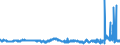 KN 29031200 /Exporte /Einheit = Preise (Euro/Tonne) /Partnerland: Tuerkei /Meldeland: Eur27_2020 /29031200:Dichlormethan `methylenchlorid`