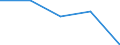 KN 29031200 /Exporte /Einheit = Preise (Euro/Tonne) /Partnerland: Sowjetunion /Meldeland: Eur27 /29031200:Dichlormethan `methylenchlorid`