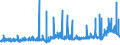 KN 29031200 /Exporte /Einheit = Preise (Euro/Tonne) /Partnerland: Tschechien /Meldeland: Eur27_2020 /29031200:Dichlormethan `methylenchlorid`